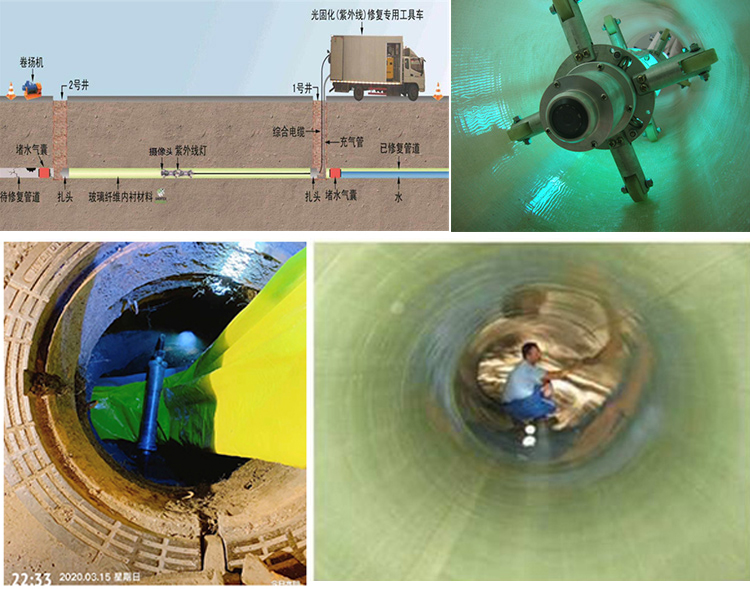 元江UV-CIPP内衬修复