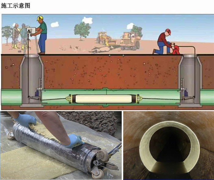 元江管道局部点状修复